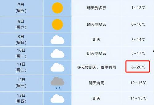 合肥头条今日降雨情况,市区多处积水，出行请注意安全