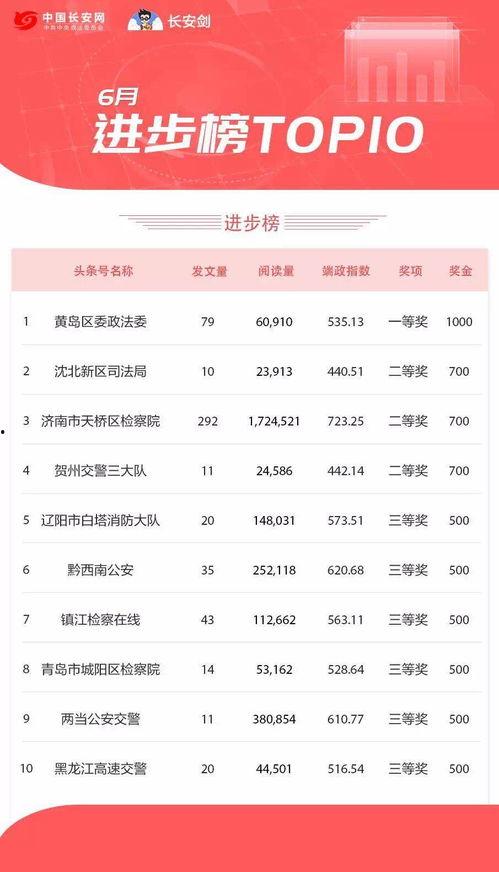 如何给自己取头条号名