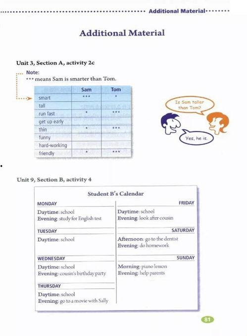 人教版英语微头条,轻松掌握英语学习新技巧