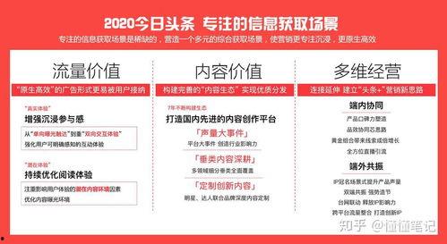 头条广告营销有哪些,解锁高效流量变现新策略